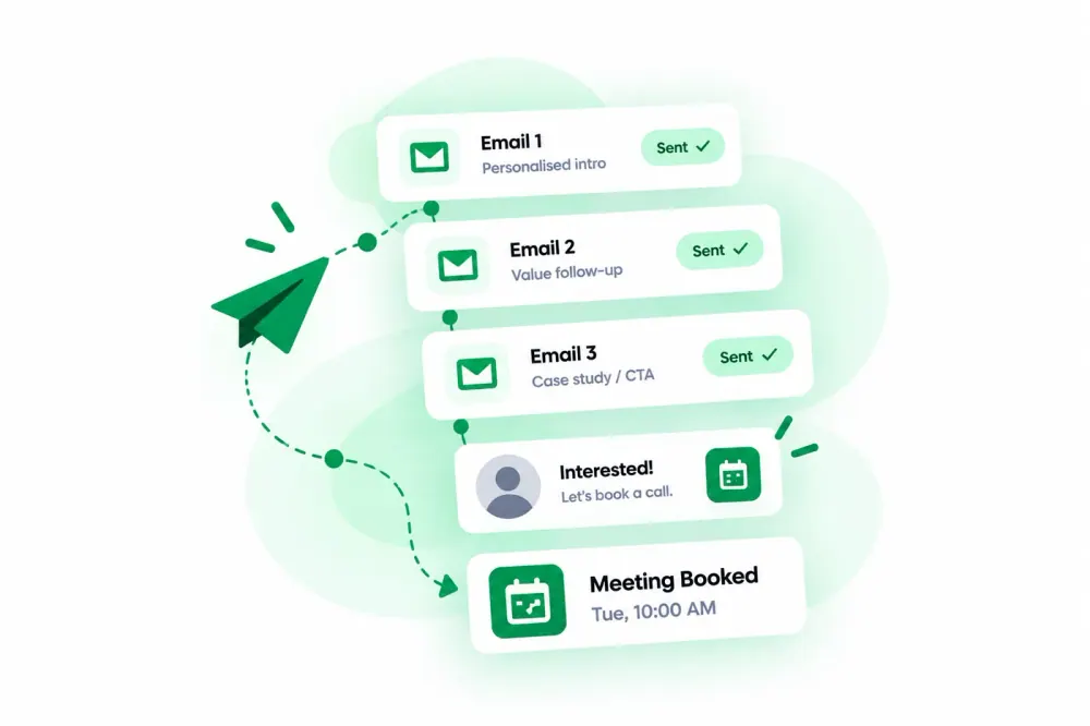 Cold email sequence: three emails sent, prospect interested, meeting booked