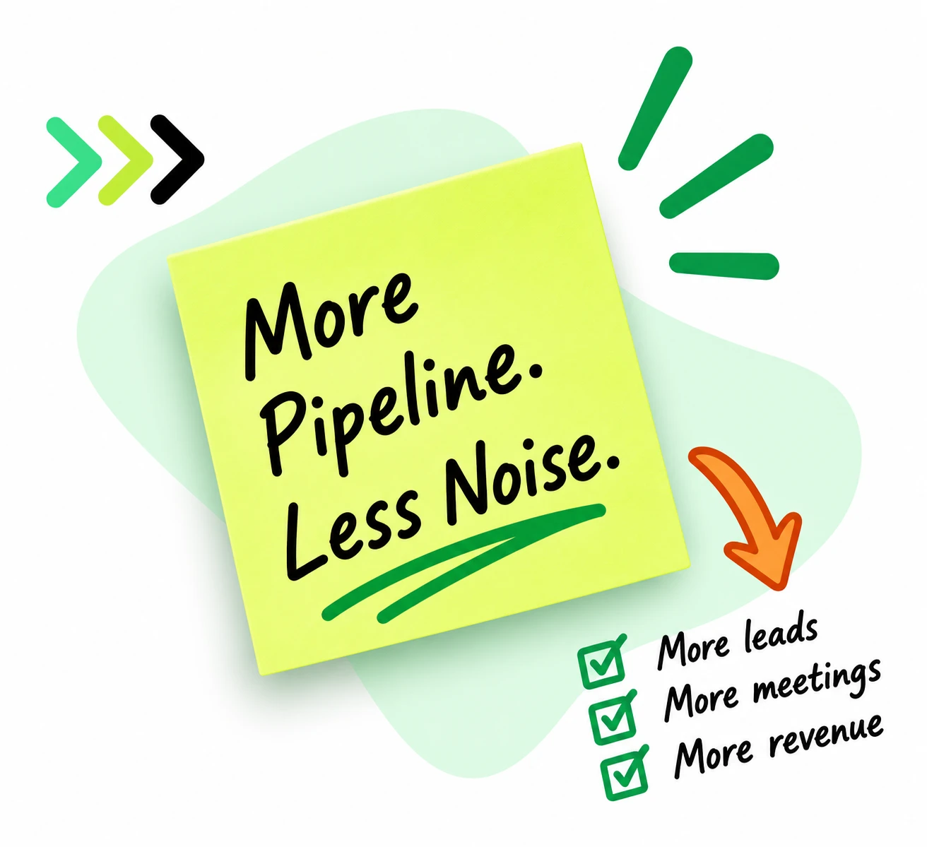 Sticky note reading More Pipeline. Less Noise. next to AllBound Leads growth graphics