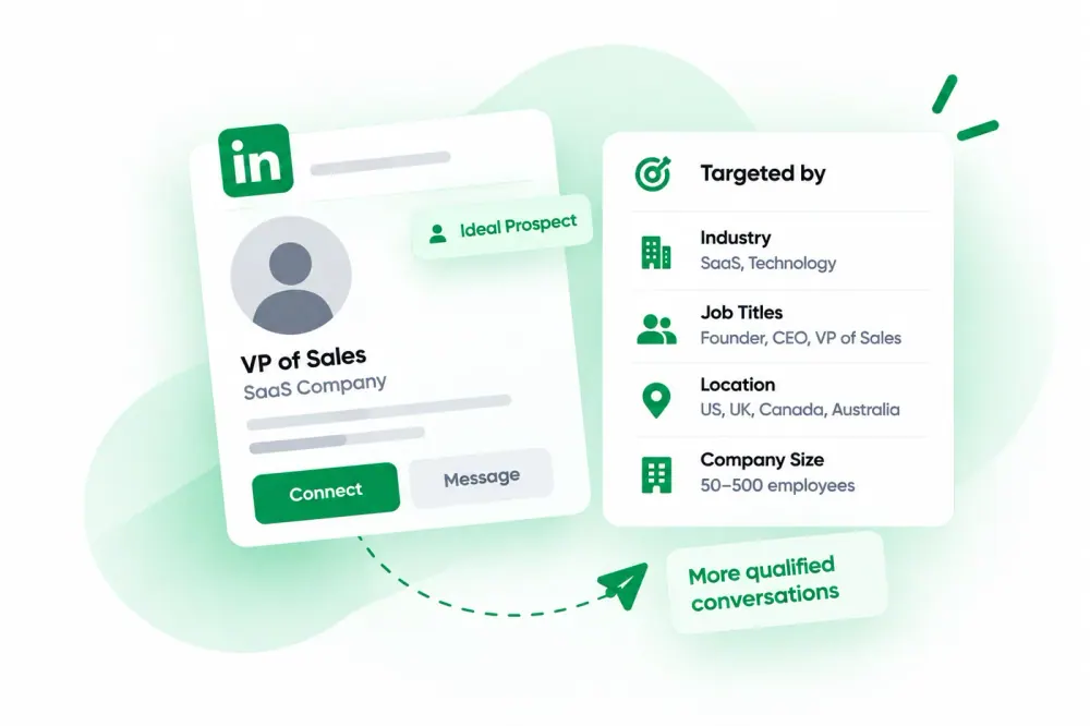 Targeted LinkedIn prospect card: industry, job titles, location, company size, more qualified conversations