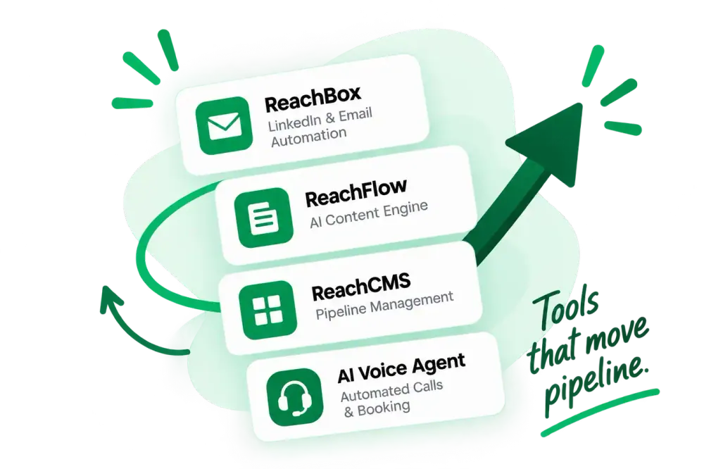 ReachBox, ReachFlow, ReachCMS and AI Voice Agent, tools that move pipeline